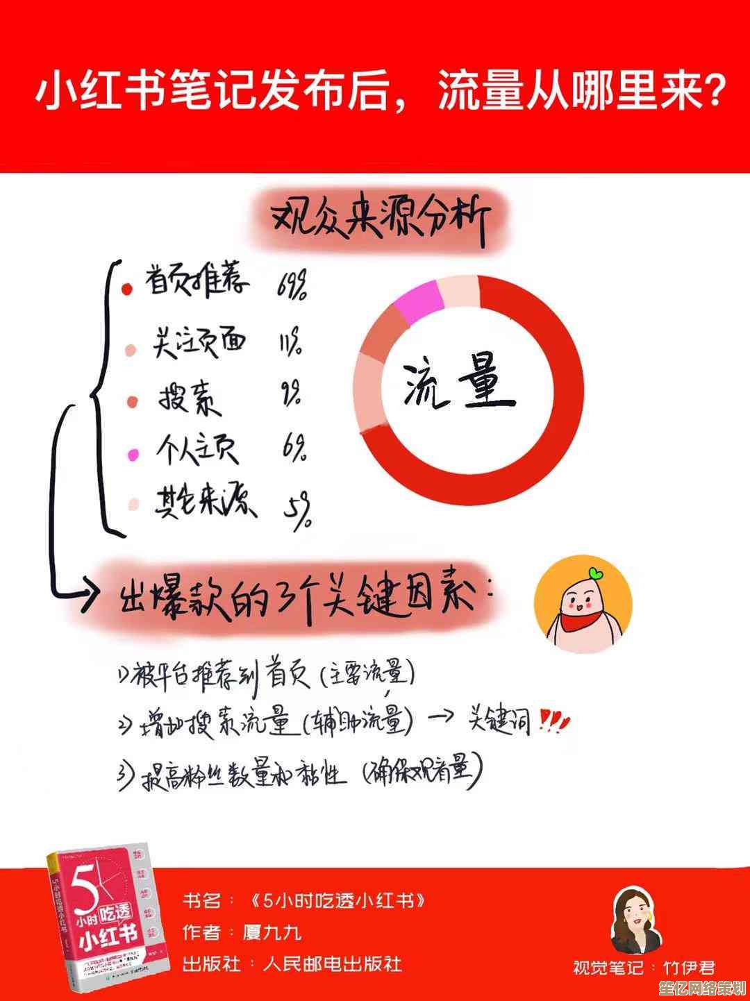 探索小红书：解锁时尚美妆秘籍与旅行购物灵感的全方位指南