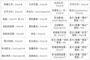 小鱼课堂：详解热键功能，教您快速删除文件的电脑快捷键