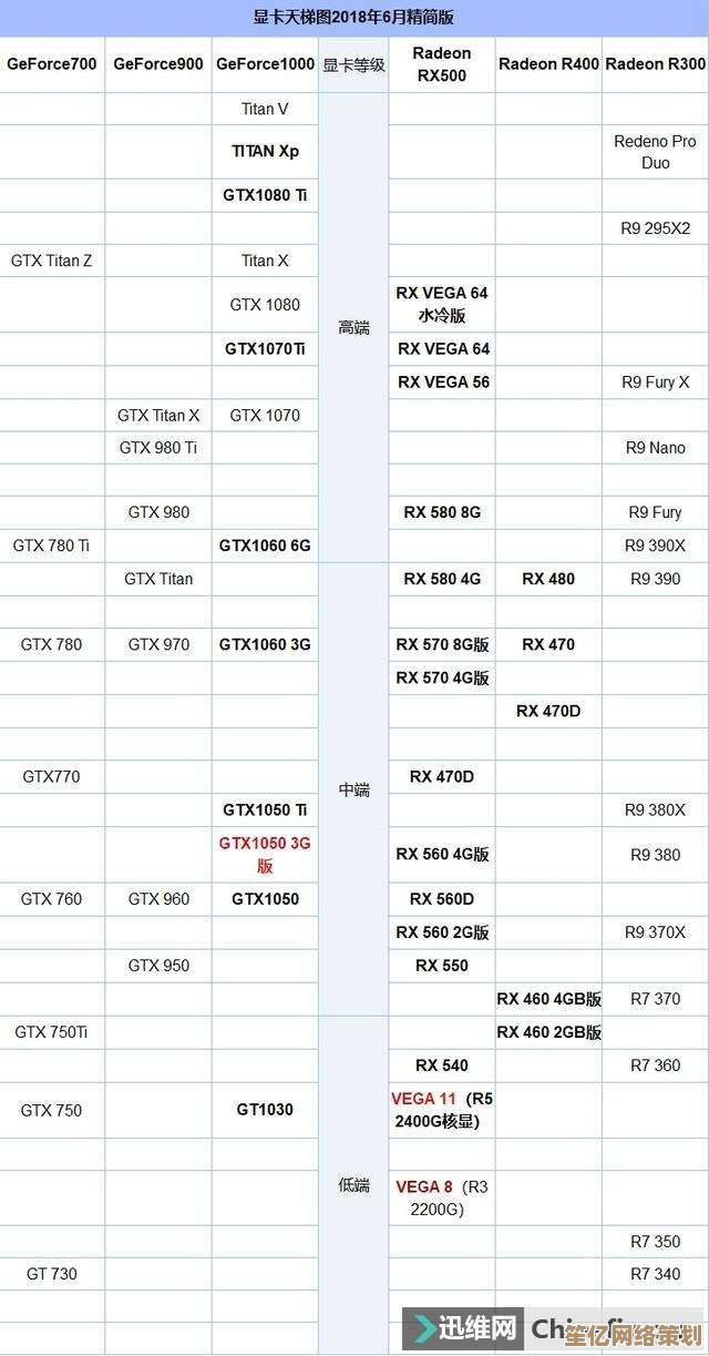 AMD 5000系列显卡性能天梯图：全方位对比助你精准选购理想显卡