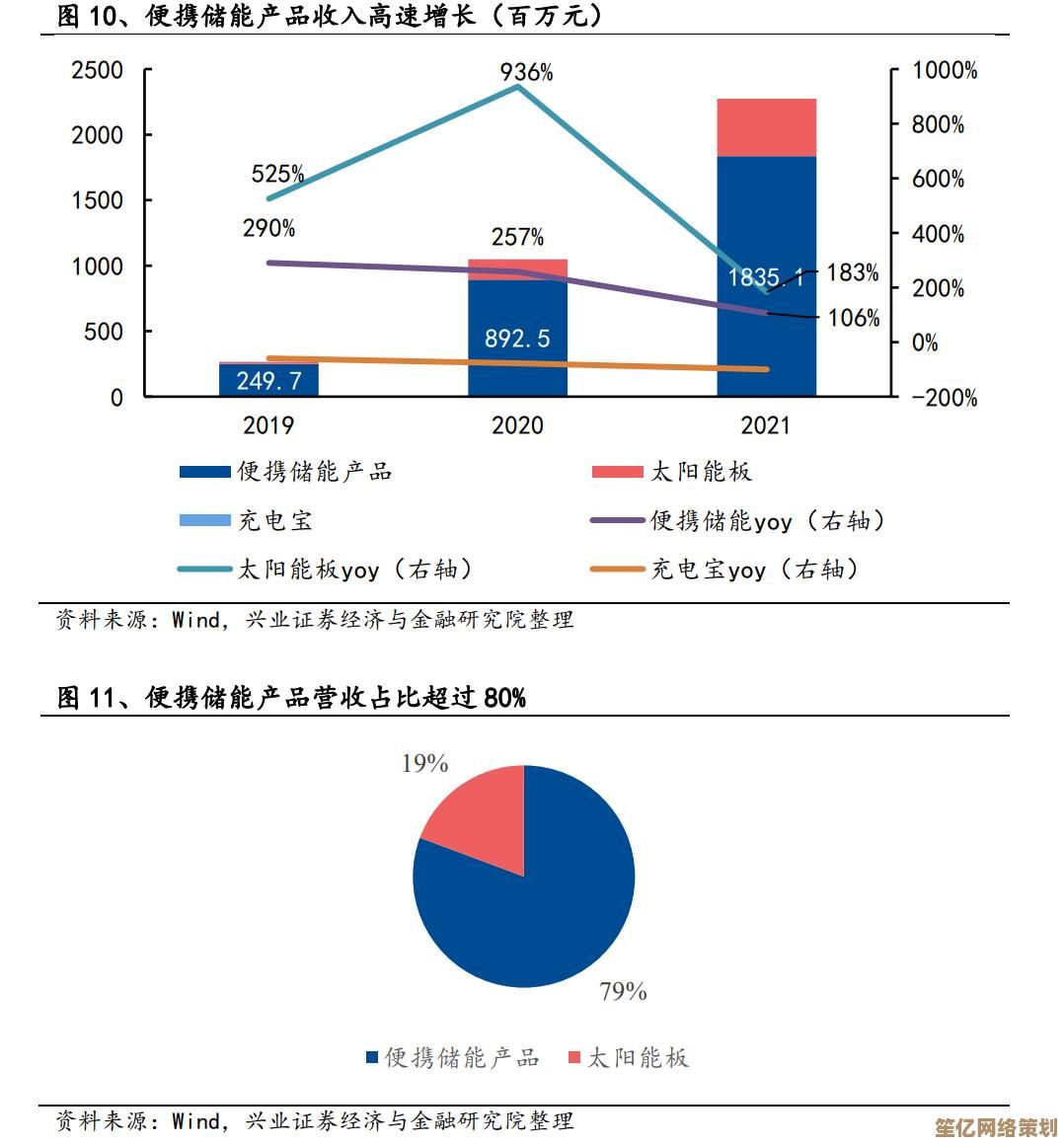 2021年便携充电宝推荐榜单：续航与安全的优质之选