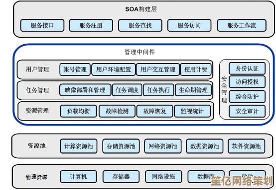 系统软件包含哪些关键组件？详细梳理与功能介绍