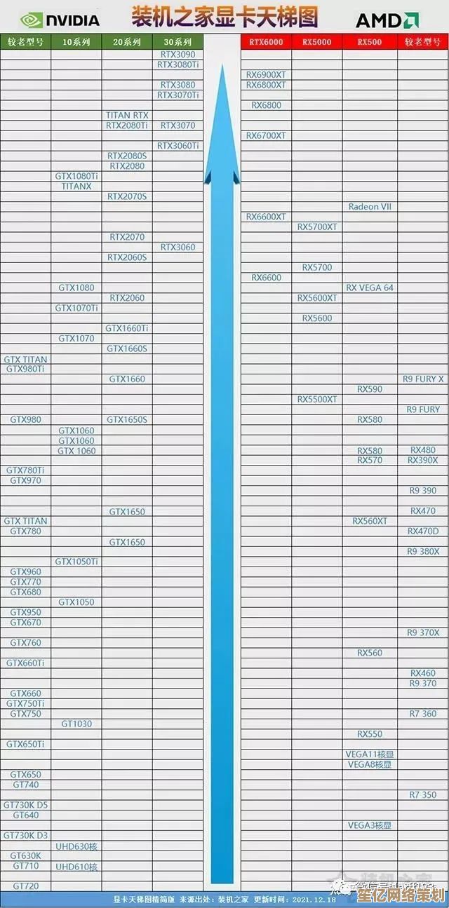 全面解析华硕显卡天梯图：助你精准挑选适合的显卡型号