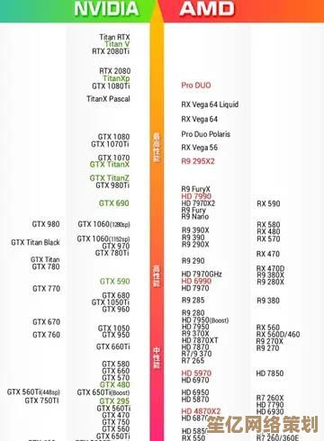全面解析华硕显卡天梯图：助你精准挑选适合的显卡型号