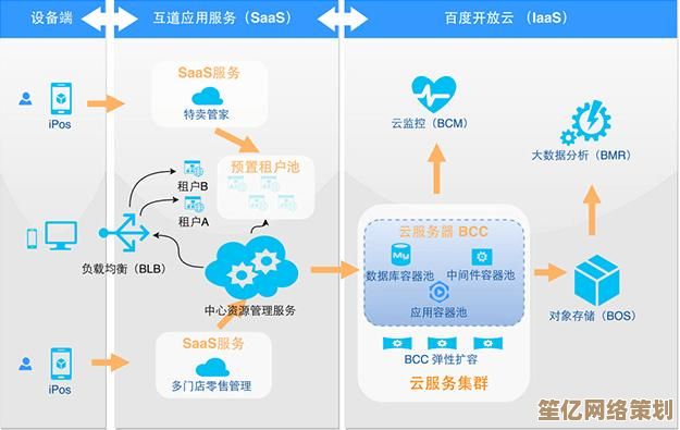 百度硬盘：让您的文件存储更安全、访问更迅速的智能云服务