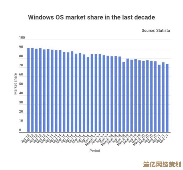 微软Win11系统陷入体验争议，科技界热议其市场战略调整方向