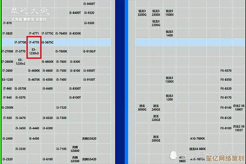 电脑处理器天梯图：助你精准选择性能升级的最佳路径