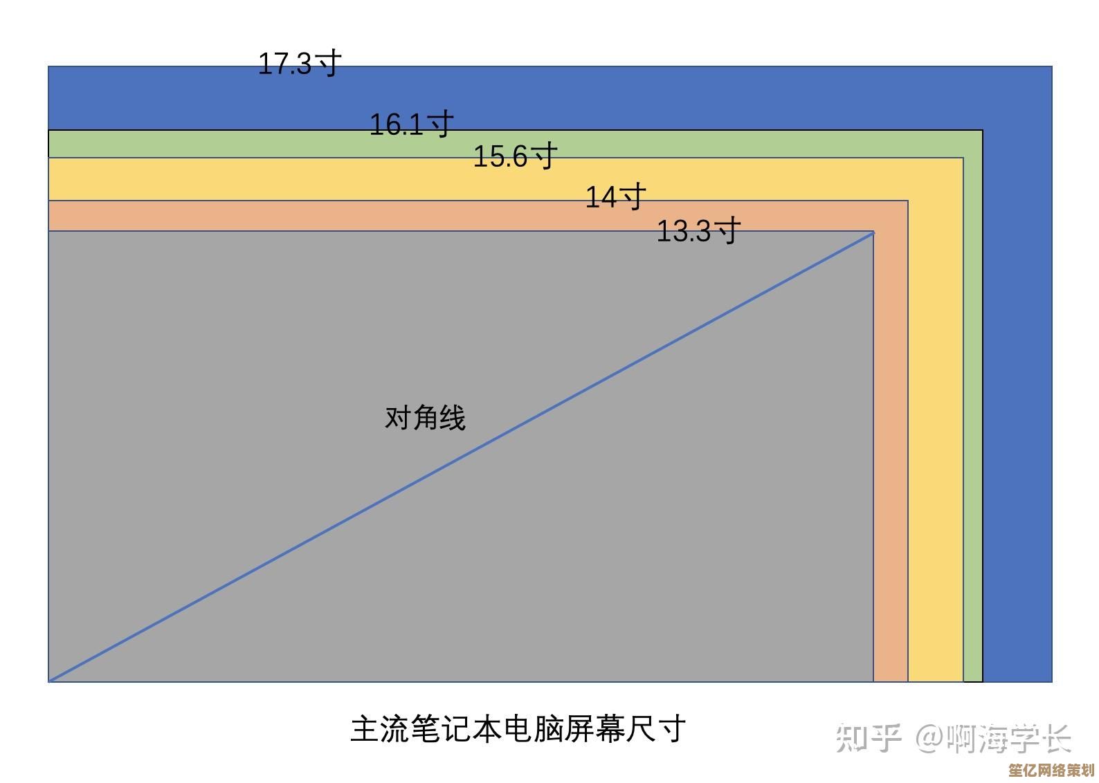 如何选择笔记本分辨率？小鱼教您掌握合适的屏幕清晰度秘诀
