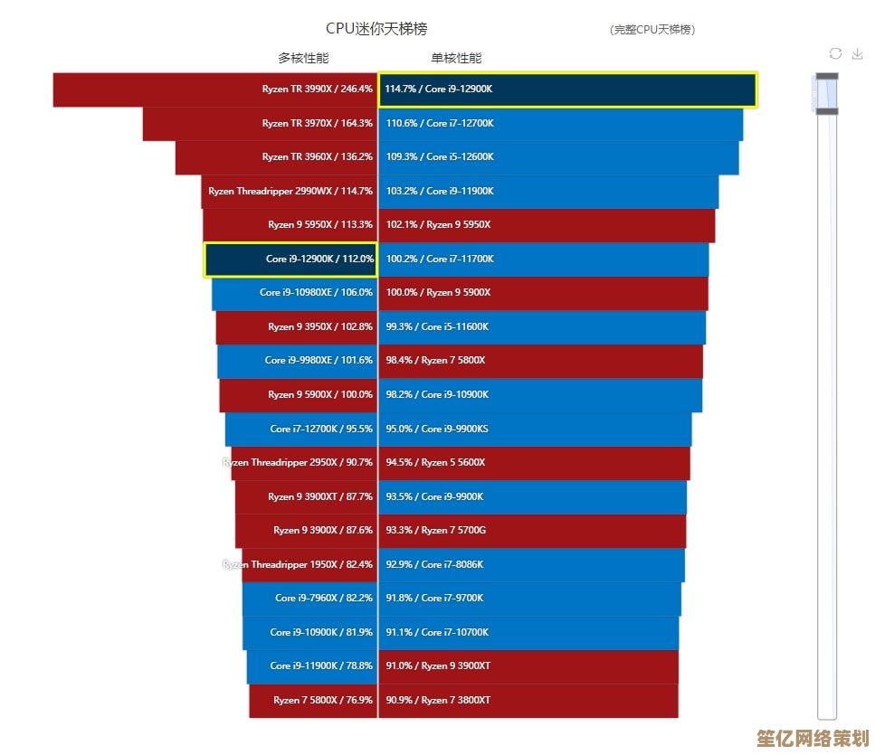 Intel酷睿i7-2630QM天梯图深度评测：强劲计算力助力专业应用与日常使用