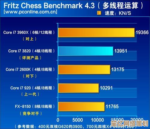 Intel酷睿i7-2630QM天梯图深度评测：强劲计算力助力专业应用与日常使用
