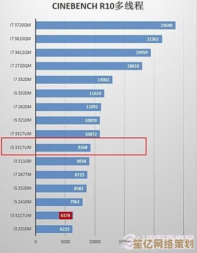 Intel酷睿i7-2630QM天梯图深度评测：强劲计算力助力专业应用与日常使用
