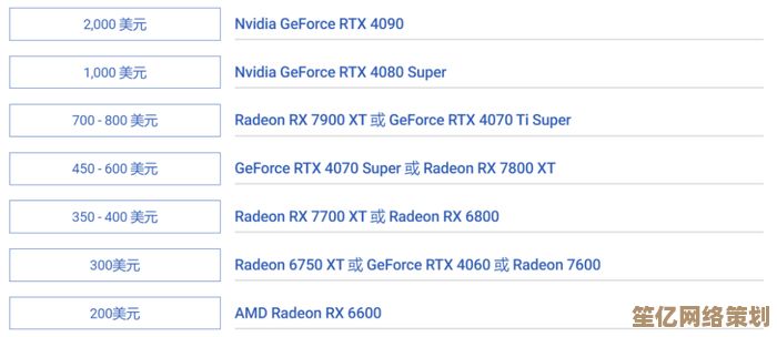 AMD GPU 2024性能天梯排名及热门显卡推荐分析