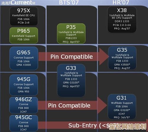 全面剖析Intel芯片组天梯图：掌握最新技术动态与性能优化路径