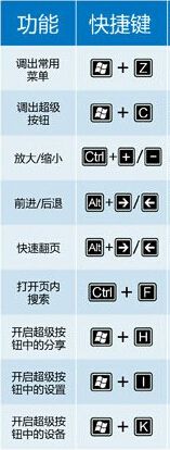 网页浏览更便捷：快速后退快捷键的实用操作指南