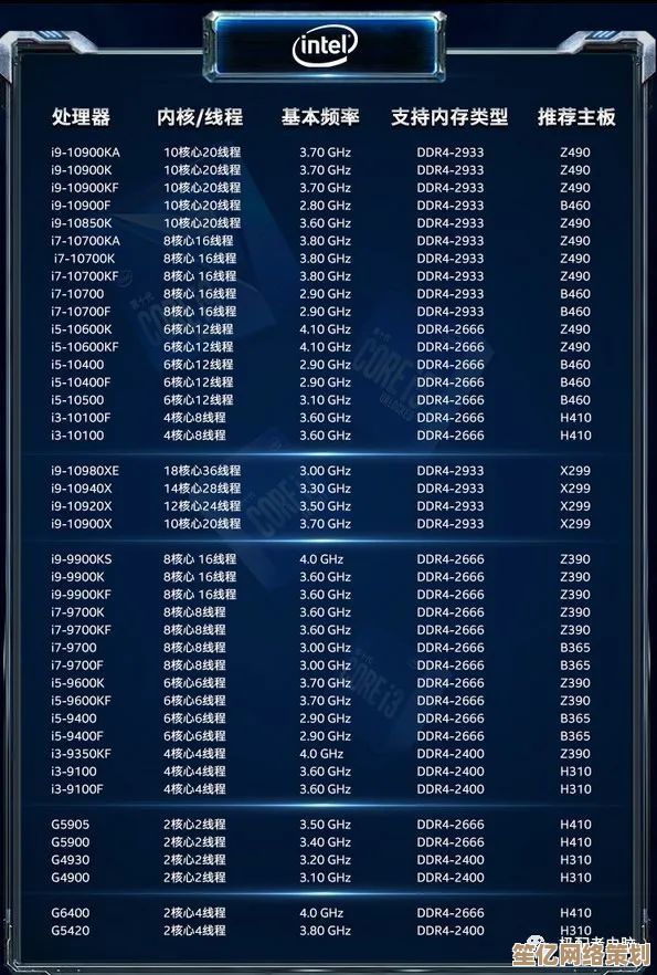 游戏性能巅峰之战：2021正义联盟CPU天梯图揭晓最强游戏阵容