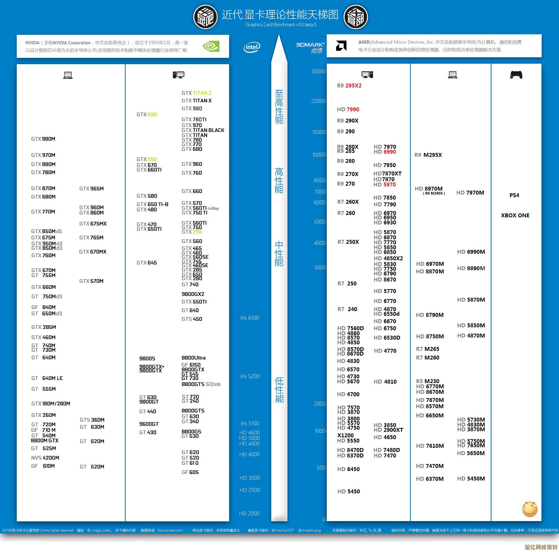 全面解读2016显卡天梯图：从游戏到专业应用，性能排行一目了然