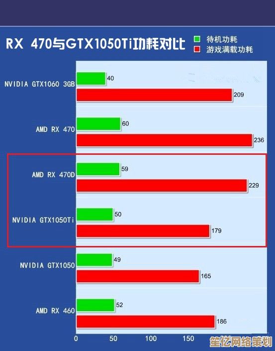 GTX1050显卡天梯图解析：高效能表现，尽享游戏乐趣无压力
