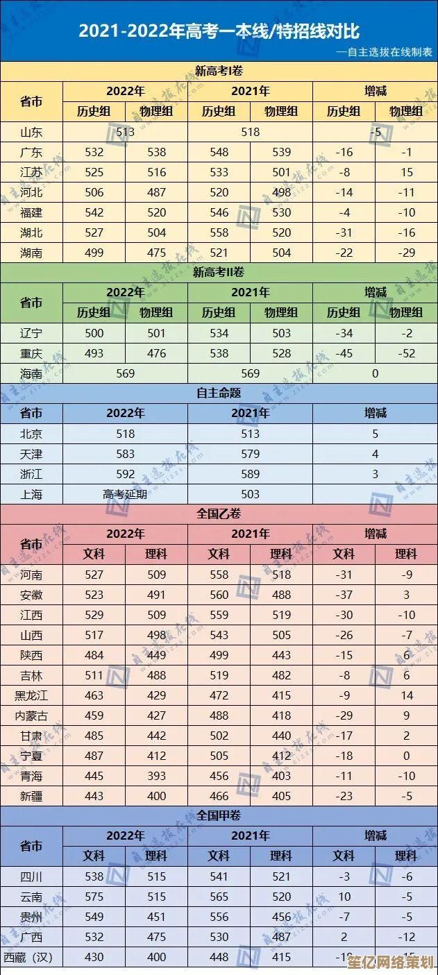 2022年显卡性能天梯图：全面解析台式与笔记本显卡，助你精准选择最佳配置