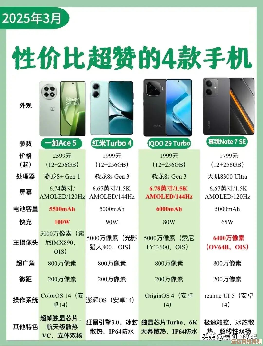 性能强劲价格实惠的手机推荐：这些高性价比机型别错过！