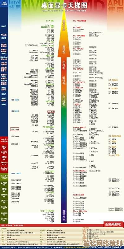 低端显卡天梯全解析：轻松选出最适合你的高性价比显卡方案！