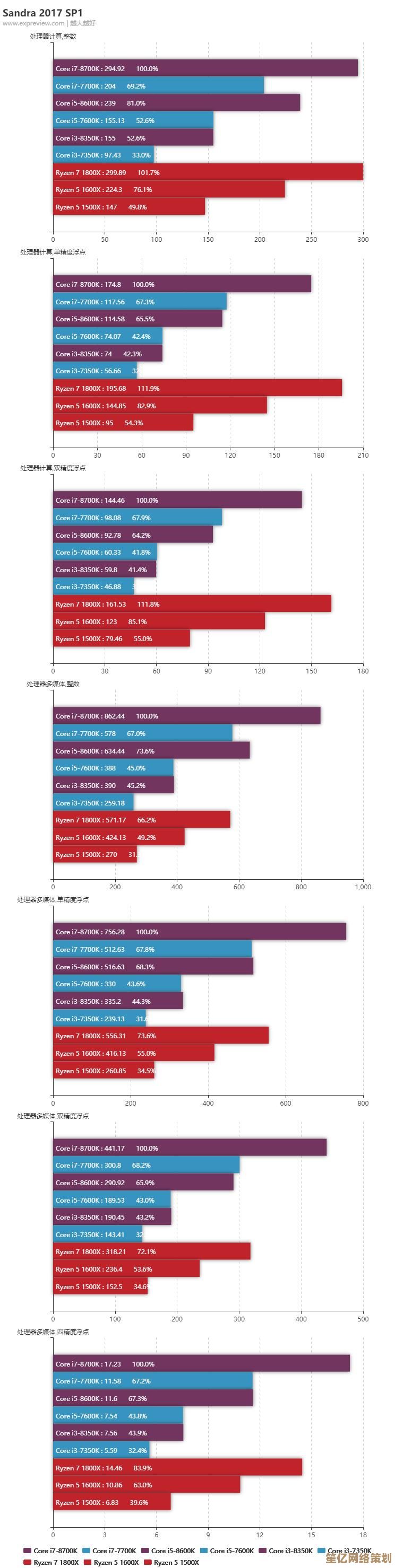 突破性能瓶颈！新一代CPU频率提升带来极速运算体验