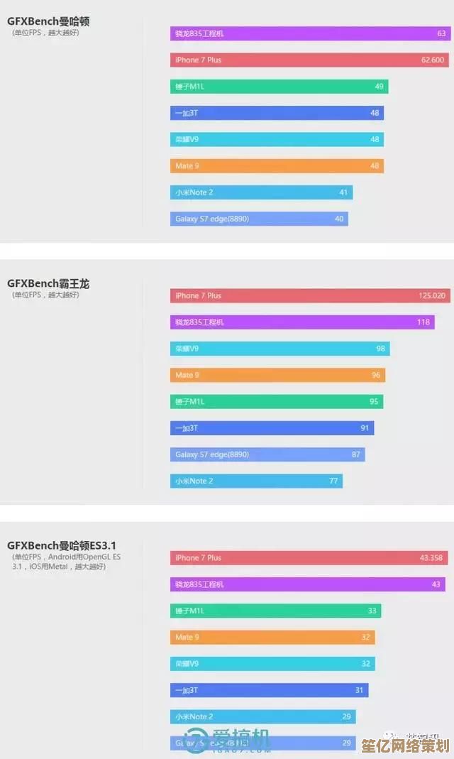 揭秘苹果GPU天梯图：详细对比最新产品性能，助你精准选择