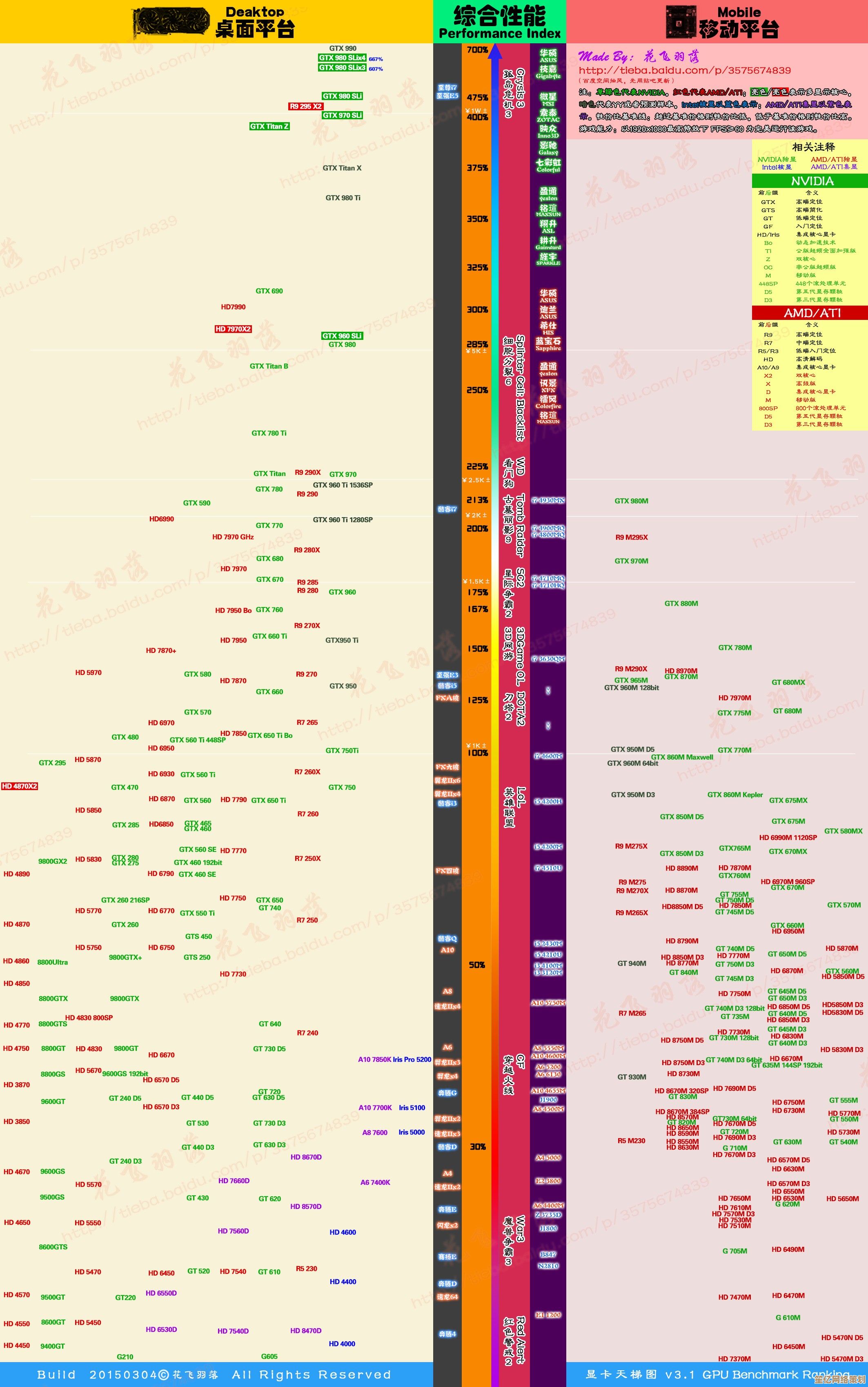 最新显卡天梯图解析：性能排名与选购指南全掌握