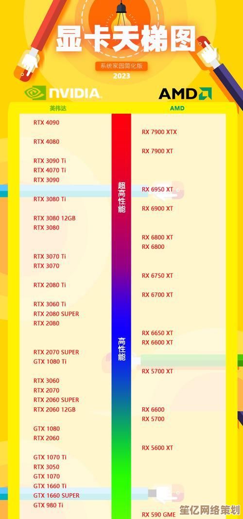 丽台专业显卡天梯图6发布：全面指南，揭秘性能巅峰与理想选购策略！