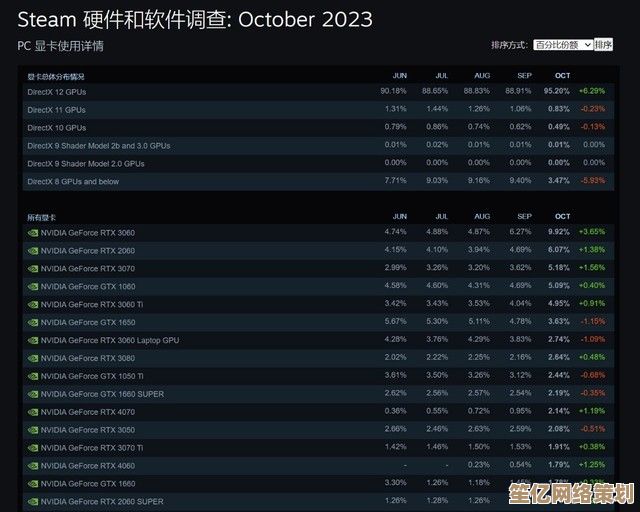 全面对比A卡和N卡天梯图：硬件霸主之争，游戏体验谁更胜一筹？
