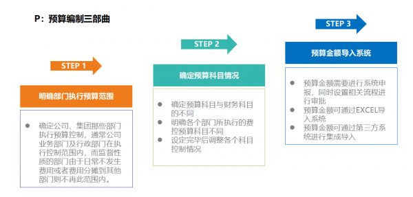 借助苹果一体机强劲动力，重塑您的专业办公流程与体验