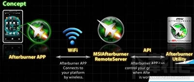 借助MSI Afterburner优化显卡，提升游戏流畅度与画面表现