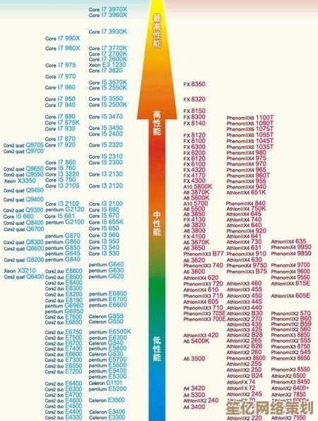 借助AMD移动CPU天梯图，轻松找到适合你的笔记本芯片