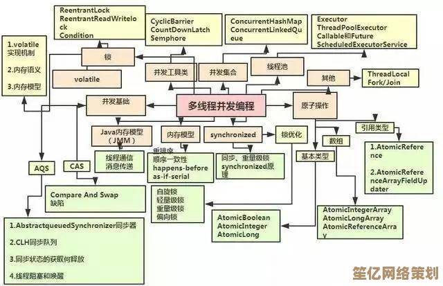 SV具体指什么？深入探讨这一术语的核心概念与常见用途