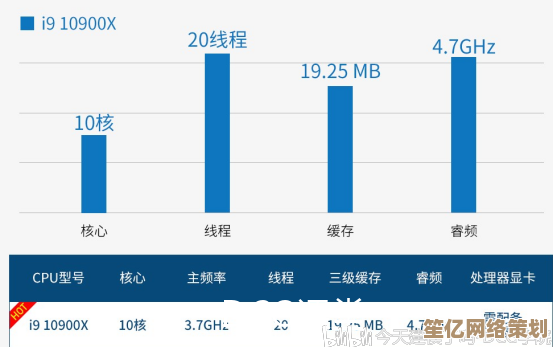 2020年度显卡和处理器天梯排名：升级电脑硬件的实用参考指南