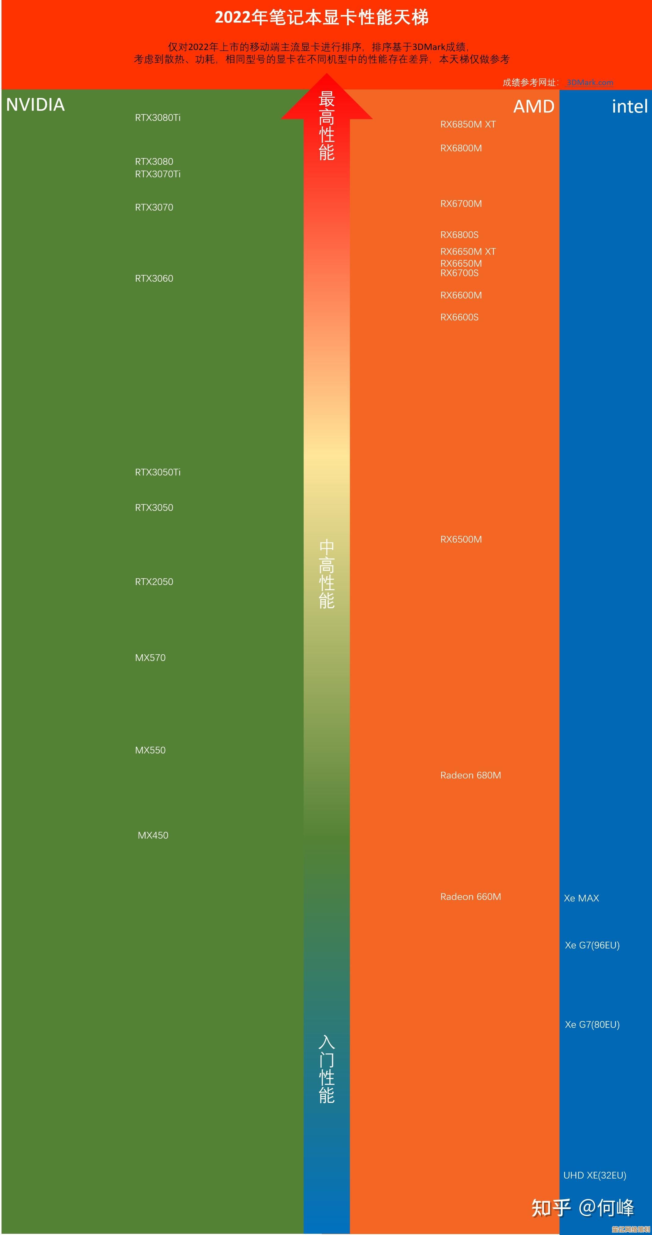 显卡天梯图7300性能大提升：革新科技助力，游戏体验全面升级，沉浸感倍增！