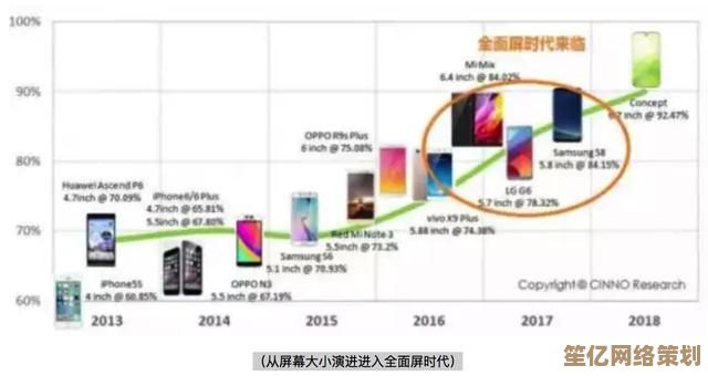 智能手机产业经历脱胎换骨，科技浪潮全面革新通信体验方式