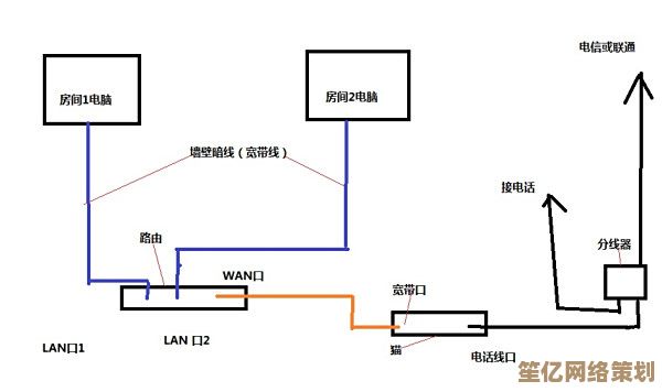 家庭网络WAN口未连接的常见原因及处理技巧
