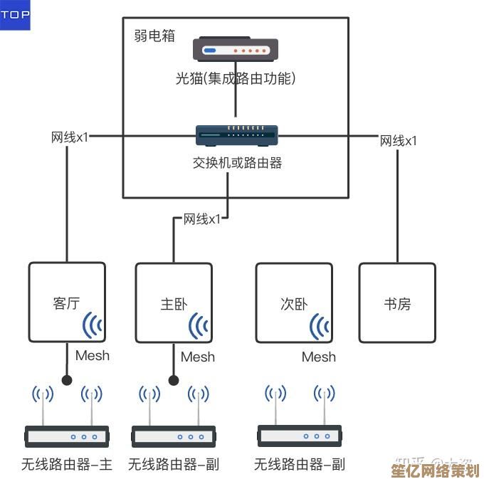 家庭网络WAN口未连接的常见原因及处理技巧
