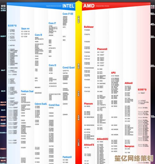 AMD移动CPU天梯图：帮你挑选最适合的笔记本电脑处理器