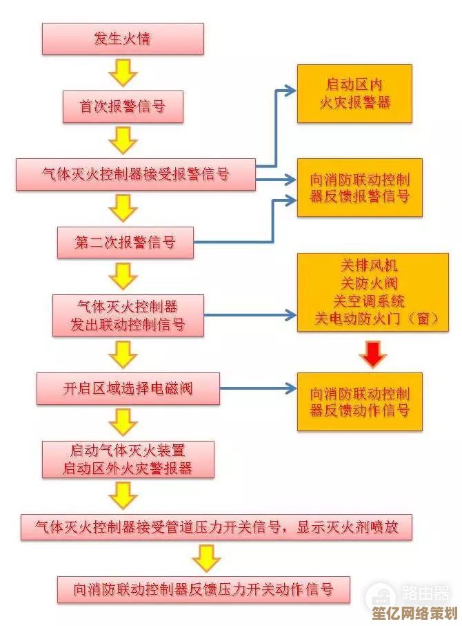 电脑突发火灾应急指南：安全操作步骤与预防措施详解