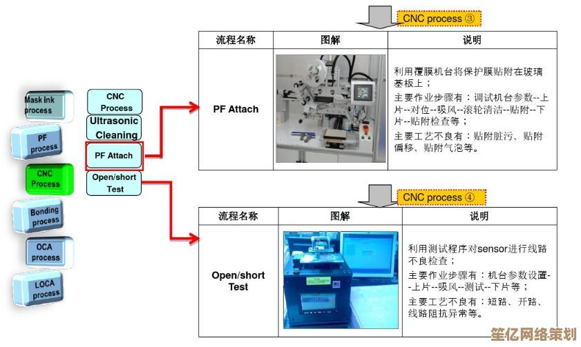 TP到底指什么？揭秘这一缩写在不同领域中的具体含义与用法