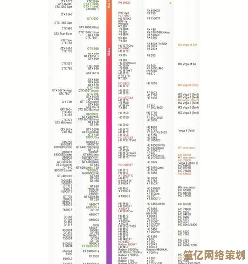 显卡排行榜全面解读：基于实测数据的天梯图，帮你快速锁定心仪型号
