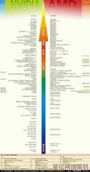 显卡排行榜全面解读：基于实测数据的天梯图，帮你快速锁定心仪型号