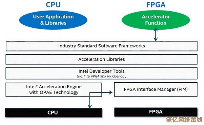 硬件加速技术：解锁高效计算新境界的关键路径