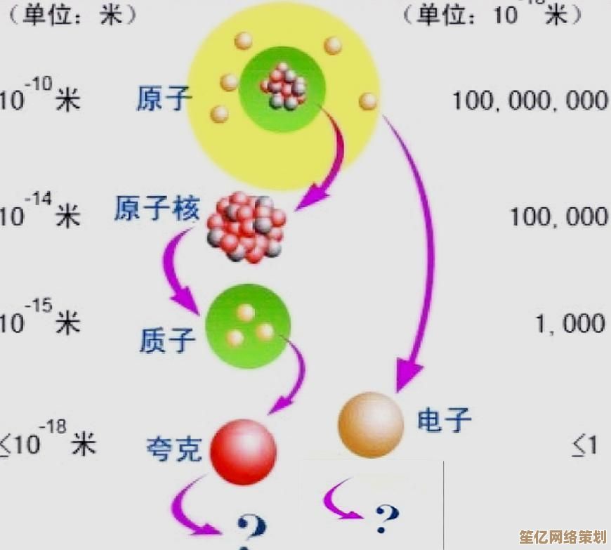 深入微观领域：夸克作为物质基本构建块的核心作用探析