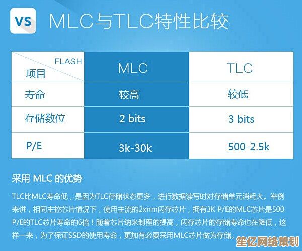 固态硬盘天梯图解析：如何挑选500g容量与性能兼顾的优质SSD
