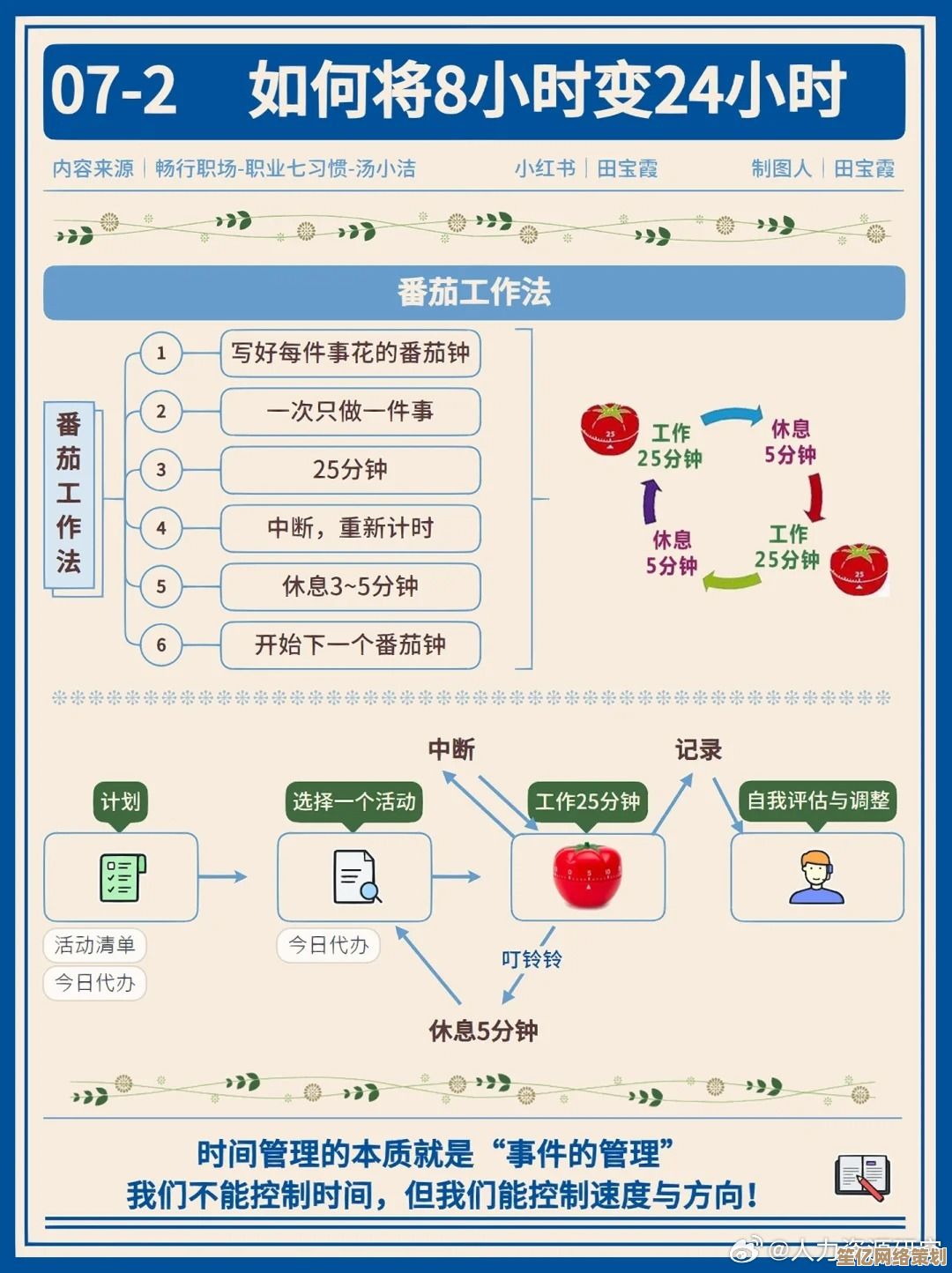 优化时间管理与任务分配以显著增强工作效率