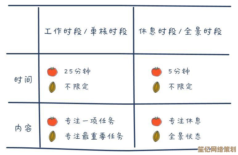 优化时间管理与任务分配以显著增强工作效率