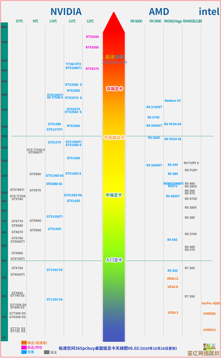 掌握显卡天梯图：科学选购显卡的实用技巧指南
