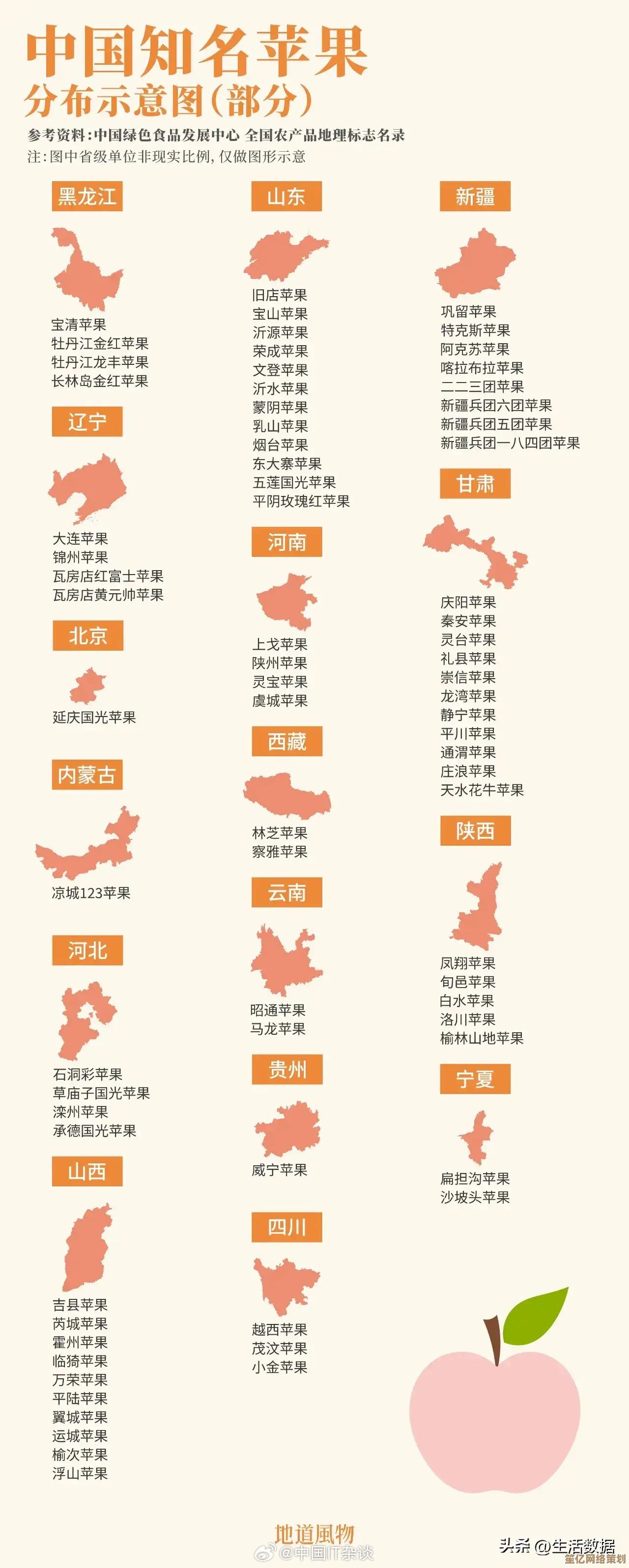 苹果百科：详解全球产地分布、健康价值及创意食用方式