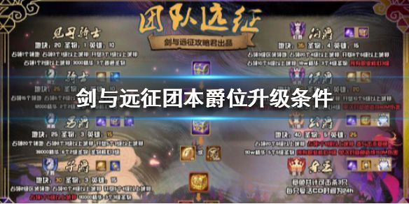 剑与远征2025奇境新篇章：我独创单人通关秘籍大公开